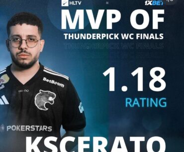 kscerato claims HLTV MVP award for Thunderpick World Championship 2025
