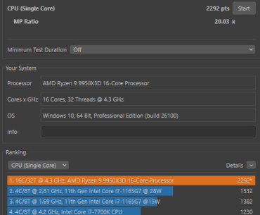 My 9950x3D PBO, CO result