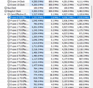 Is my 13700kf clock stretching?