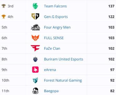 Results PGS 9 Finals