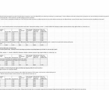 My findings into the weird boosting algorithms of the 9070XT, and what I've learnt as a first-time overclocker