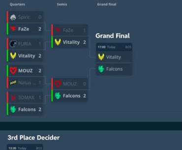 Who do you want to win in the Pro League final today? Vitality or Falcons?