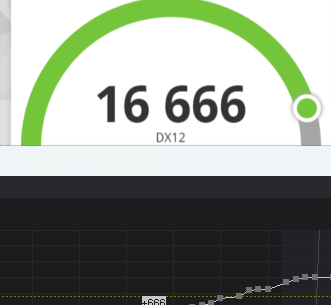 Only 16,666 score in the world. I don't have a golden sample, its just possessed 🤷. Stock Aorus Master Ice.