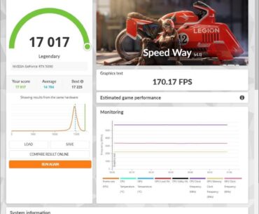 Recent scores I just broke