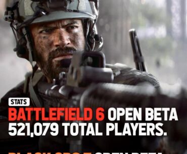Beta results