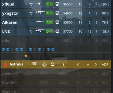 Astralis won 1 out of 36 T Rounds on their own map picks