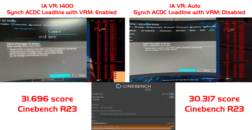 Higher CPU clock speed give the same gaming performance as a lower one