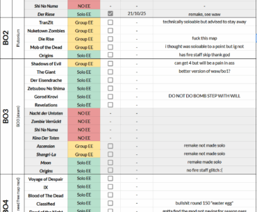 Is this list of Main Easter Eggs correct?