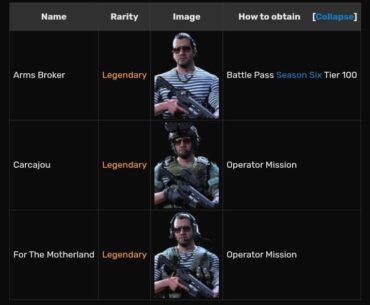 Why didn't they bring back Nikolai as a playable character if he was one in MW19?