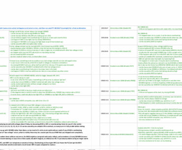 Testmem5 1usmus cheat sheet ?? For testing memory voltages are correct