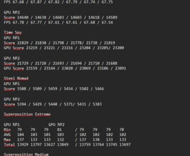 Same GPU - different metrics