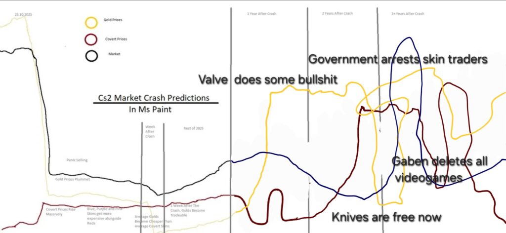 This is how I imagine the CS2 market going after the crash (updated) This is how I imagine the CS2 market going after the crash (updated)