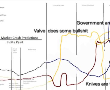 This is how I imagine the CS2 market going after the crash (updated)
