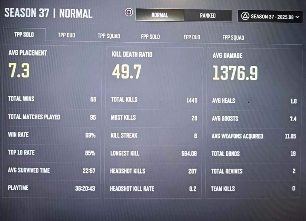 Never seen stats like this