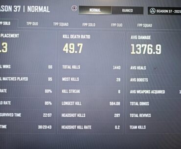 Never seen stats like this