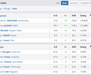 XANTARES drops 159 ADR vs. Faze on Train