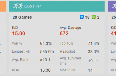 An amazing player
