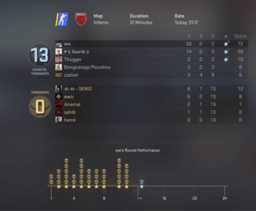 ordinary CS experience :))