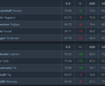 Do you think Guardian and the other Faze players ever try to sleep but this match pops up in their head?