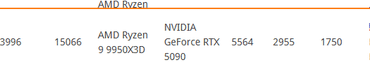 9950x3d: Confused over Poor Initial Benchmarking Results