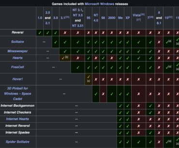 Games included with each Windows release (i.e.: why Windows XP was the best)