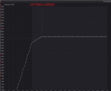 5070Ti, winch voltage curve to use? How to finetune?