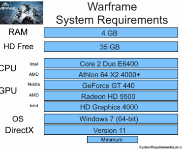 How is warframe able to look so good and run so well even in very old PCs?