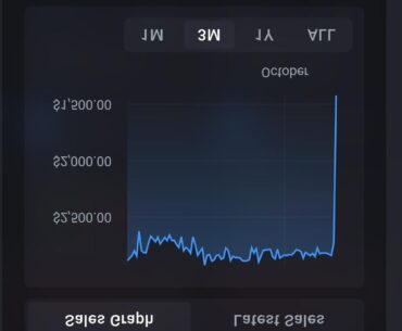 Buttefly prices sky-rocketed again!