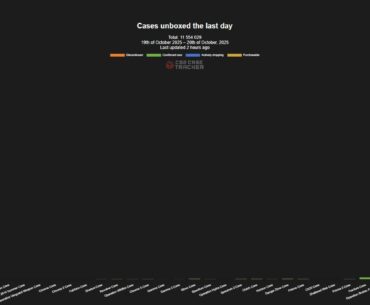 Recoil Case openings suddenly at 10 million today. What’s going on?
