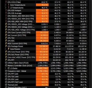 Is my 7900X3D CPU a golden sample?