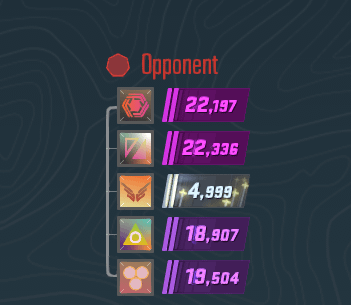How is this even possible?