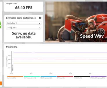 World Record with RTX 5070 FE!