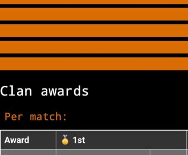 ICE clan #1 win rate for second straight season