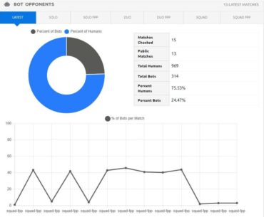 Bots and matchmaking
