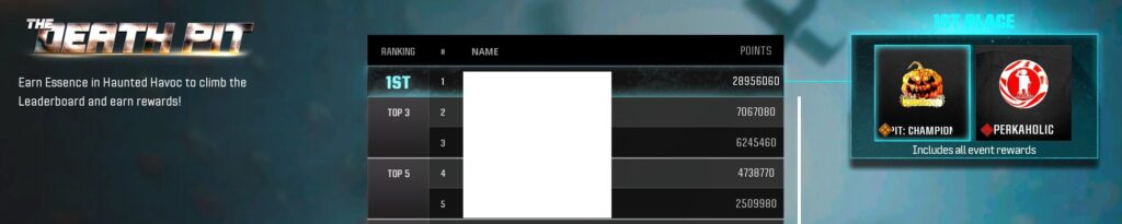 Is it feasible to get 28 million points in the event legitimately?