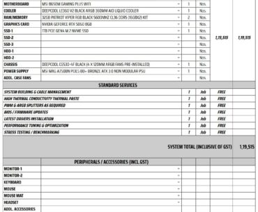 How is this gaming pc build for 1.20 lacs