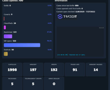 Roughly 4000€ spent on cases and capsules, not a single good pull