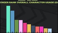 2XKO Challenger rank stats image #2