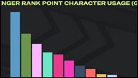 2XKO Challenger rank stats image #3