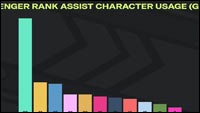 2XKO Challenger rank stats image #4