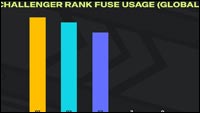 2XKO Challenger rank stats image #5