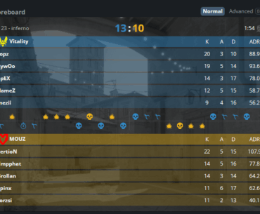 Vitality closes out Inferno to beat Mouz 2-1