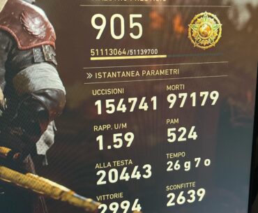 What do you think about my stats?
