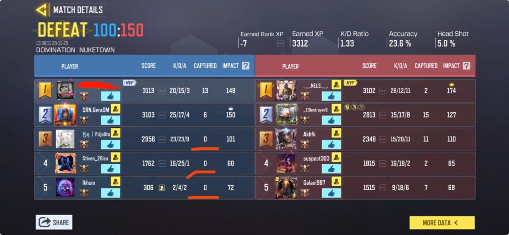 If this is you, please never play this game again