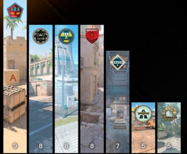 Funny how Mirage is the map pros complain about the most, yet it ends up being the most played in Stage 1. Peak CS2 irony.
