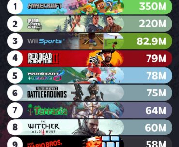 Highest-Selling Video Games Of All Time