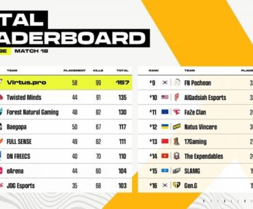 Results PGS 10 Finals + PGS Top 8