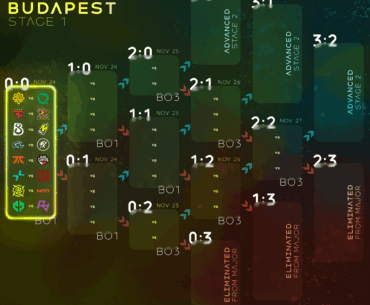 Starladder Budapest Major - Stage 1 round 1 matchups
