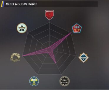 My S3 Premier wins are officially a thong