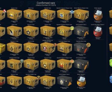 Hey, which cases are the best to buy for investment right now?